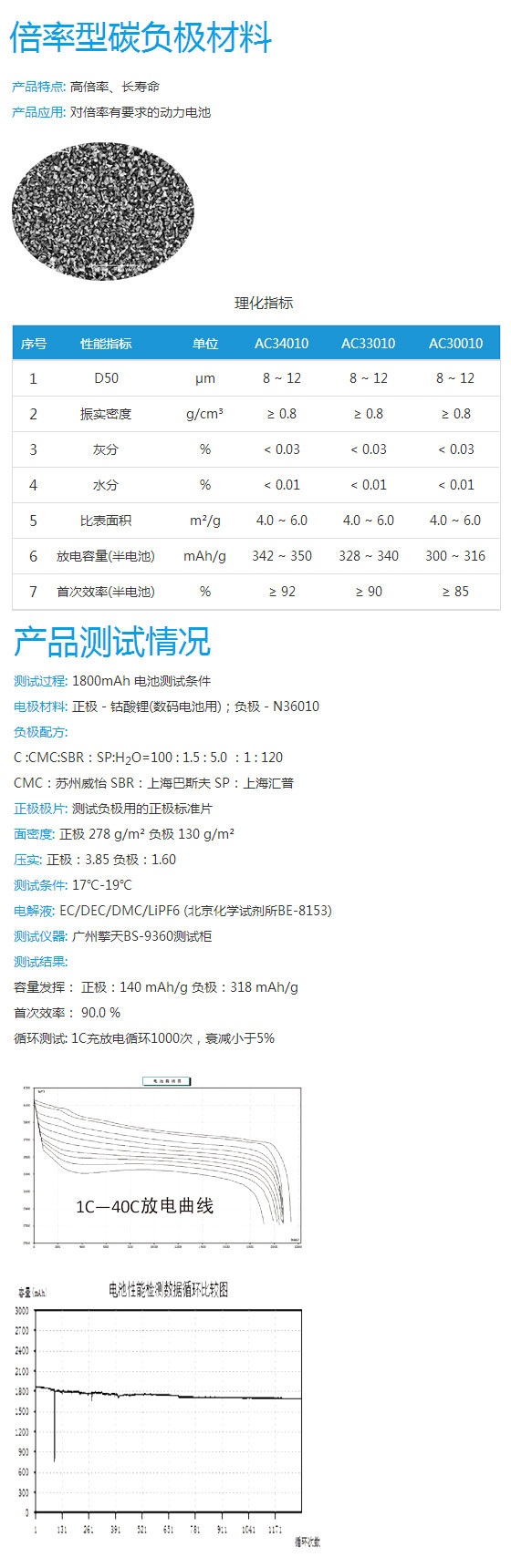 1488432186102777.jpg 倍率型碳负极材料.jpg