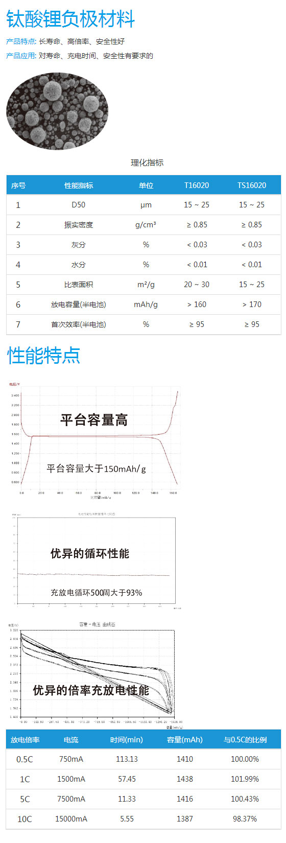 1488432447913865.jpg 钛酸锂负极材料.jpg